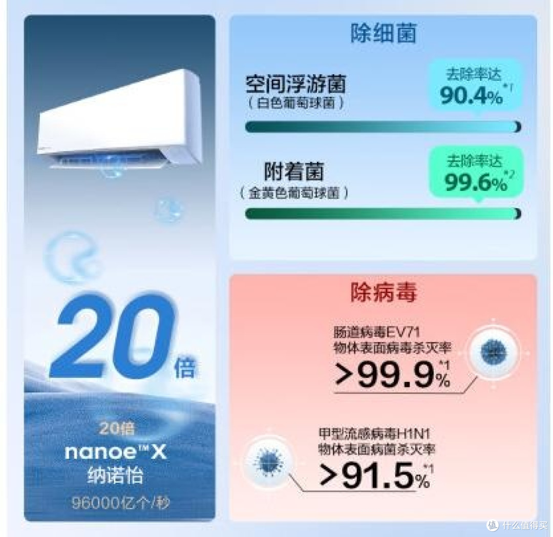 空气净化