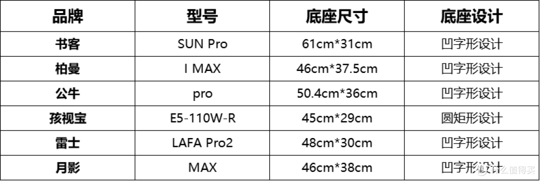 2025年护眼大路灯品牌权威测评,买前必看的护眼大路灯避坑指南