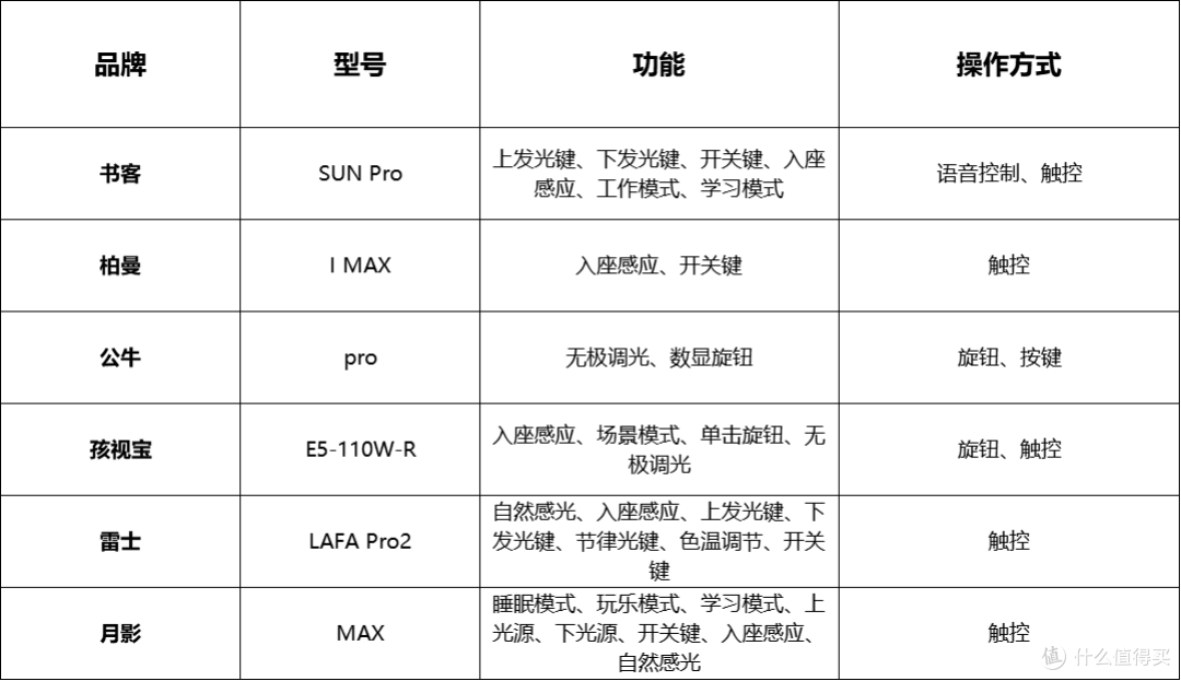 2025年护眼大路灯品牌权威测评,买前必看的护眼大路灯避坑指南