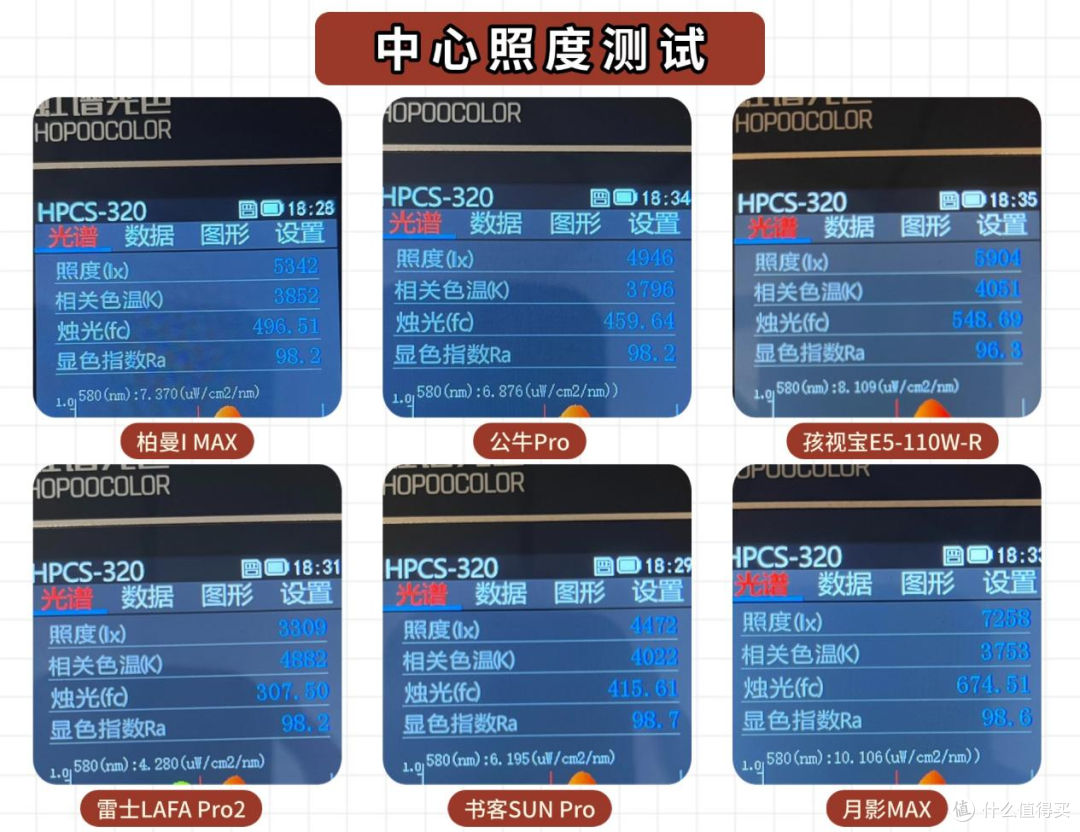 2025年护眼大路灯品牌权威测评,买前必看的护眼大路灯避坑指南