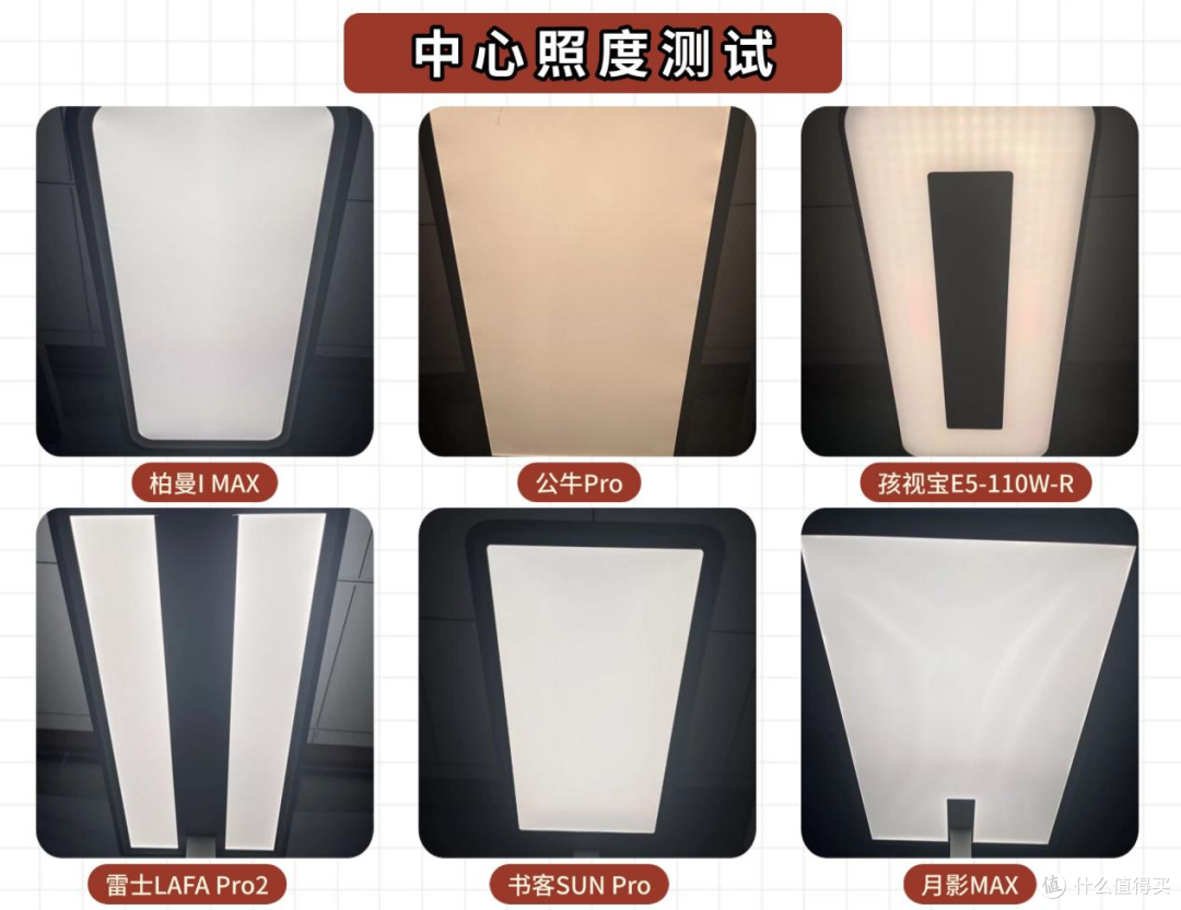 2025年护眼大路灯品牌权威测评,买前必看的护眼大路灯避坑指南