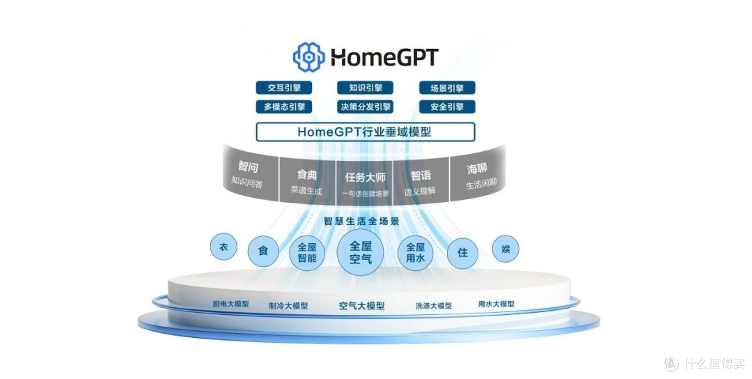 AWE前瞻 | 当狂热的AI落到家电,是竞争拐点还是营销噱头?