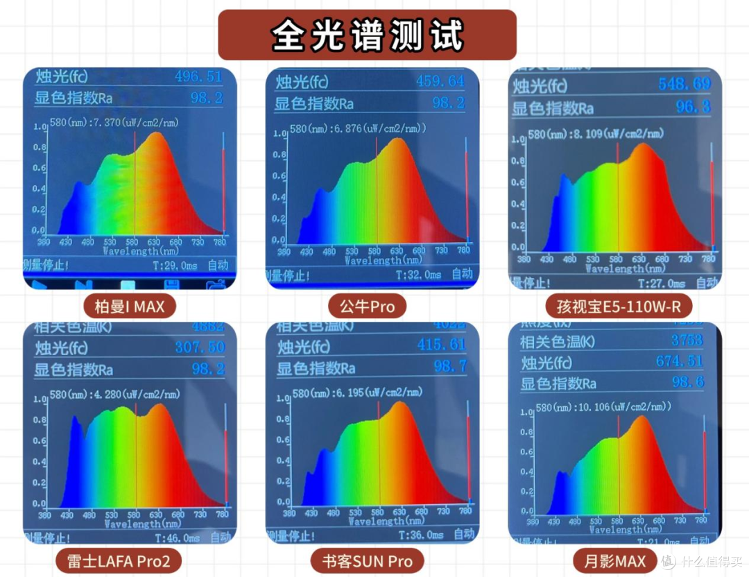 2025年护眼大路灯品牌权威测评,买前必看的护眼大路灯避坑指南