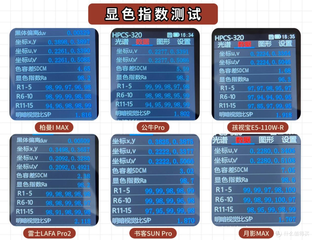 2025年护眼大路灯品牌权威测评,买前必看的护眼大路灯避坑指南