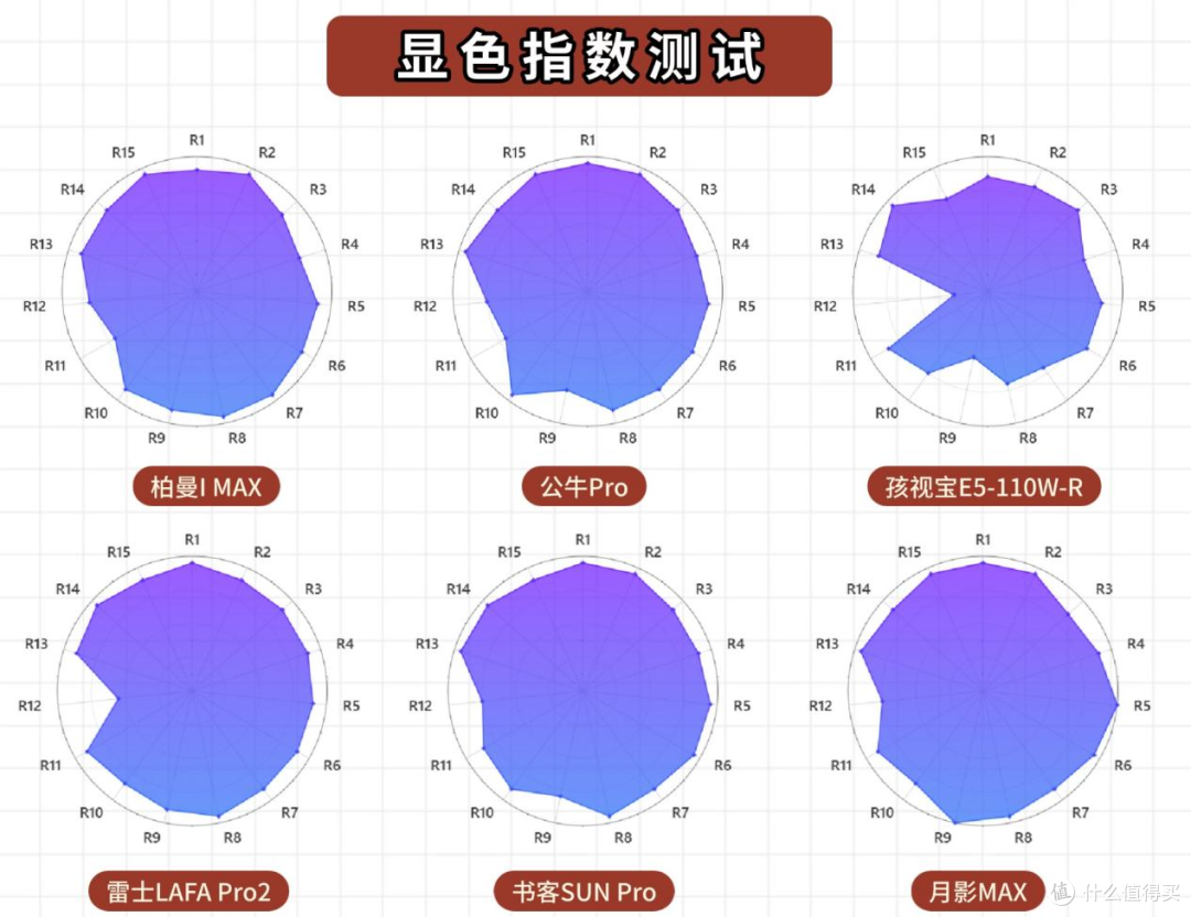 2025年护眼大路灯品牌权威测评,买前必看的护眼大路灯避坑指南
