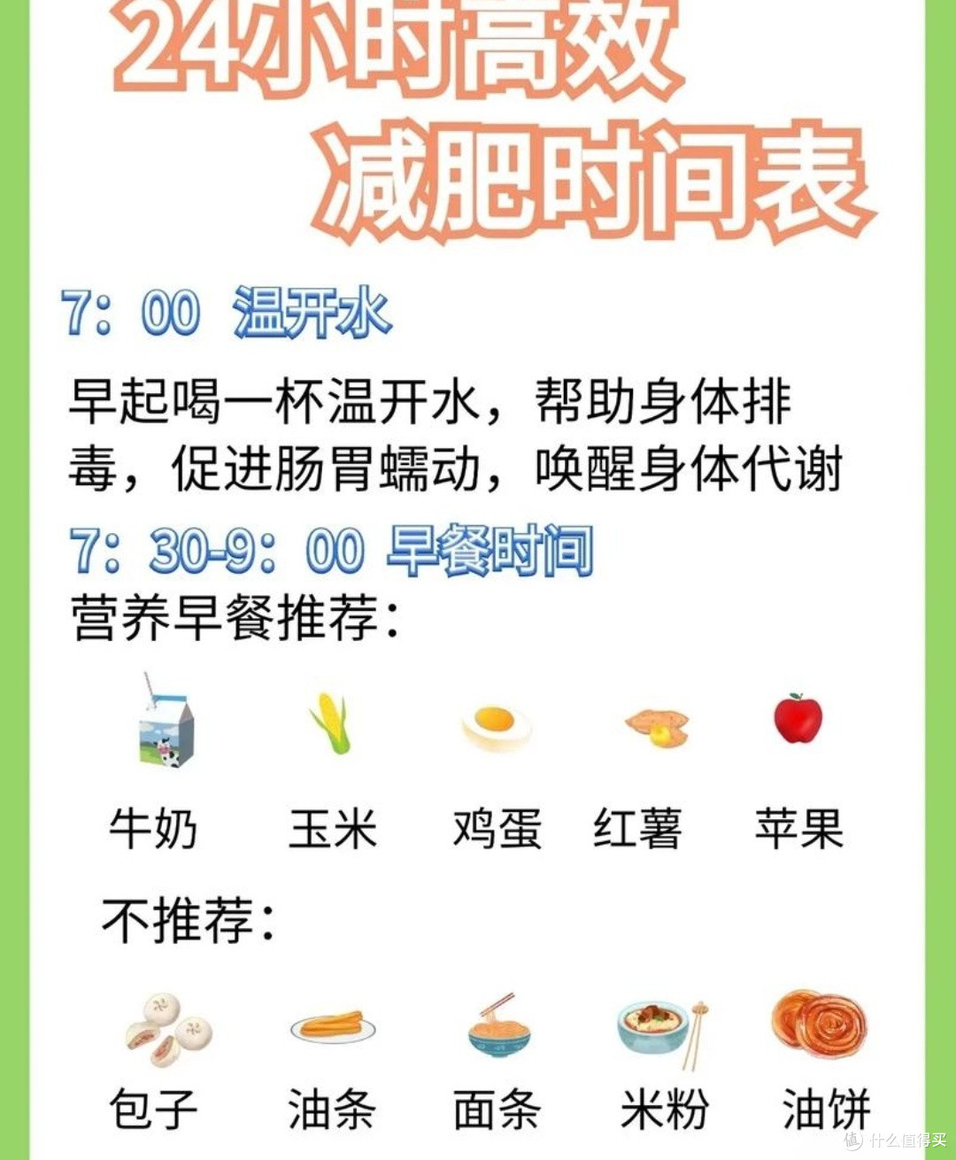 国家指南减肥计划全攻略:目标、监测、调整一网打尽!💪