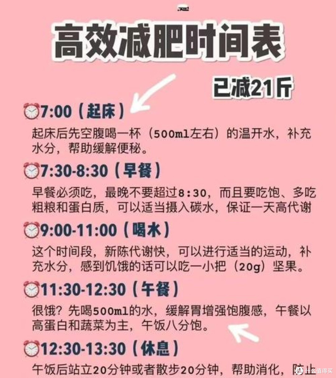 国家指南减肥计划全攻略:目标、监测、调整一网打尽!💪