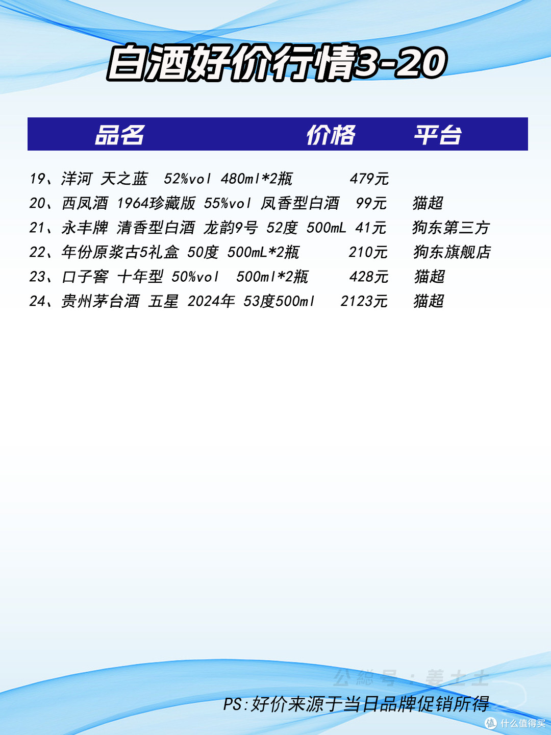 100元内超值口粮白酒,谁才是性价比之王?