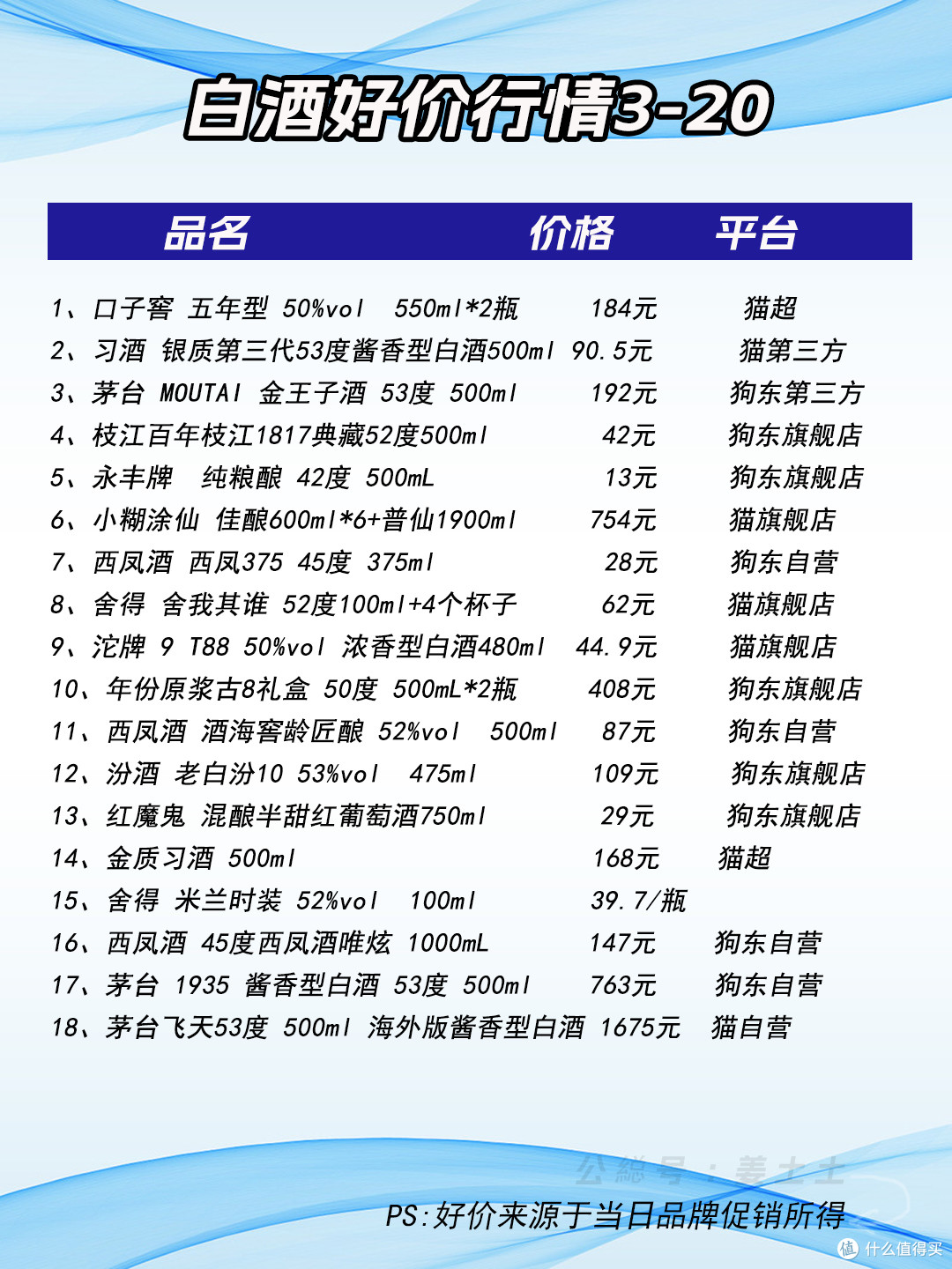 100元内超值口粮白酒,谁才是性价比之王?