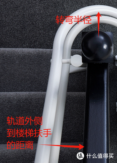 同样是双轨座椅电梯,设计上到底有什么不同?