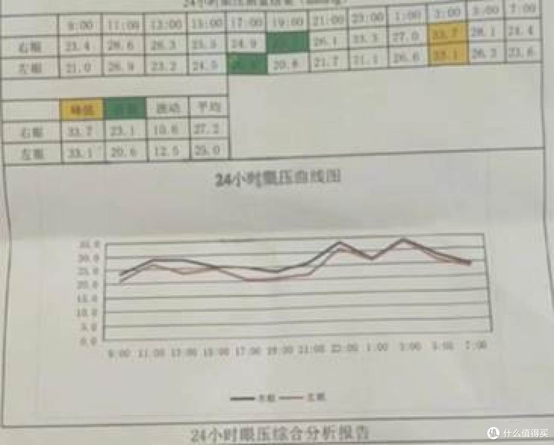 泰普罗斯滴眼液显神威,我与青光眼抗争路上的守护者