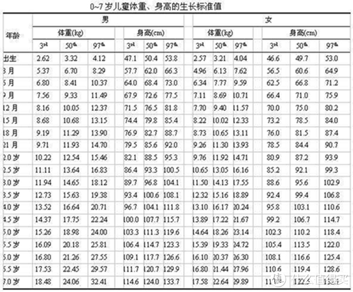 三岁身高不达标--170的妈拯救不了175的爸，只有身高不达标的娃