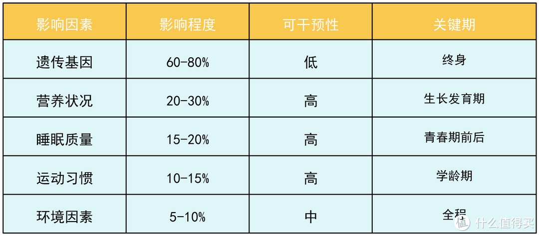 三岁身高不达标--170的妈拯救不了175的爸，只有身高不达标的娃