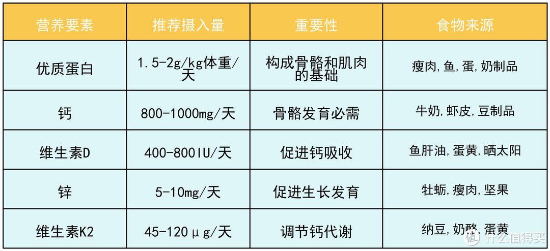 三岁身高不达标--170的妈拯救不了175的爸，只有身高不达标的娃