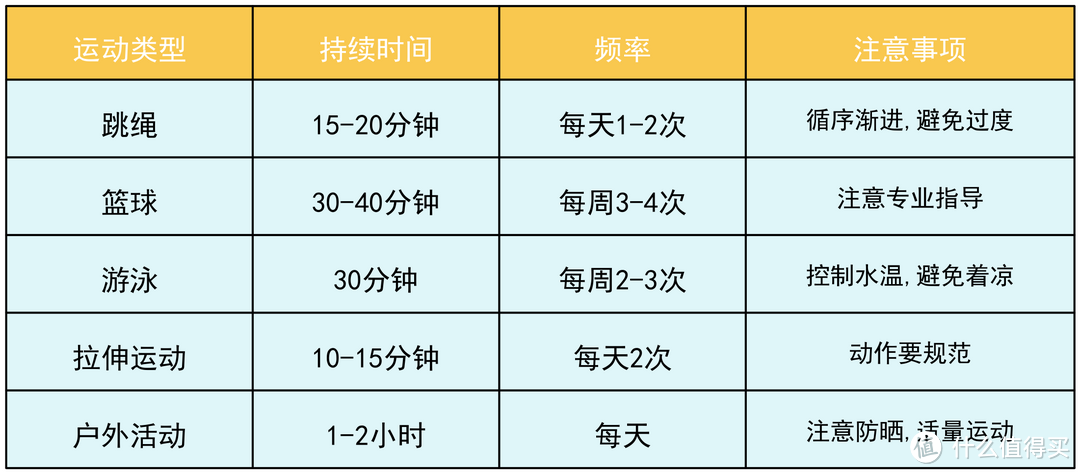 三岁身高不达标--170的妈拯救不了175的爸，只有身高不达标的娃