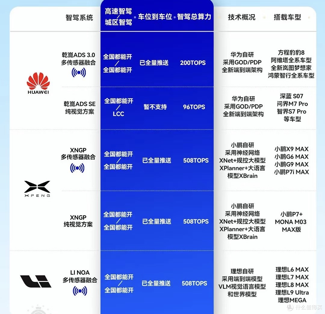 智驾真的靠谱吗？