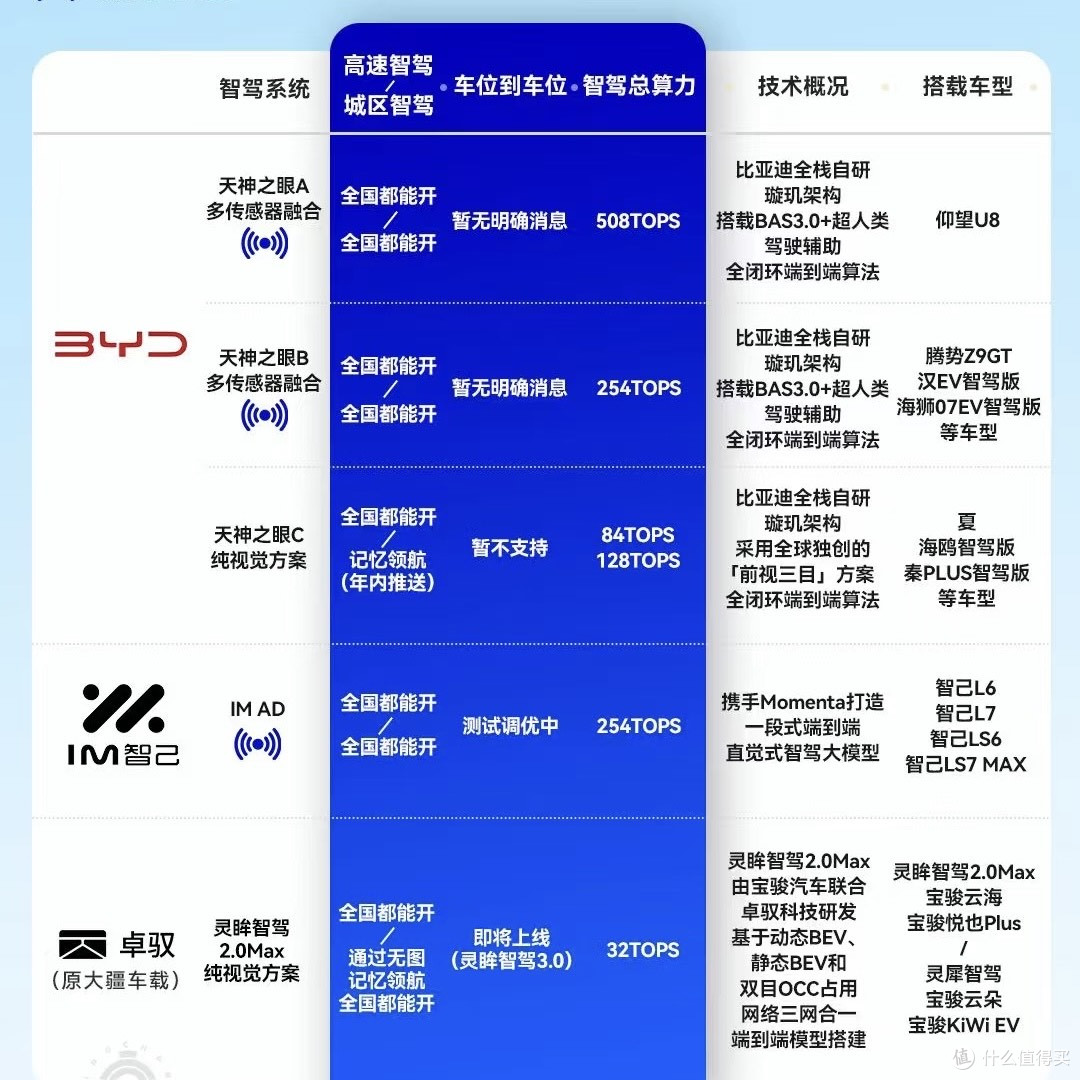 智驾真的靠谱吗？