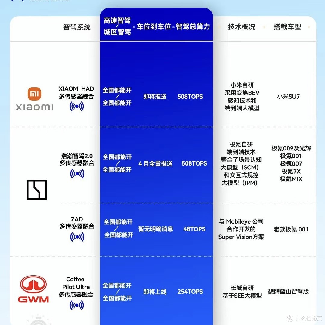智驾真的靠谱吗？