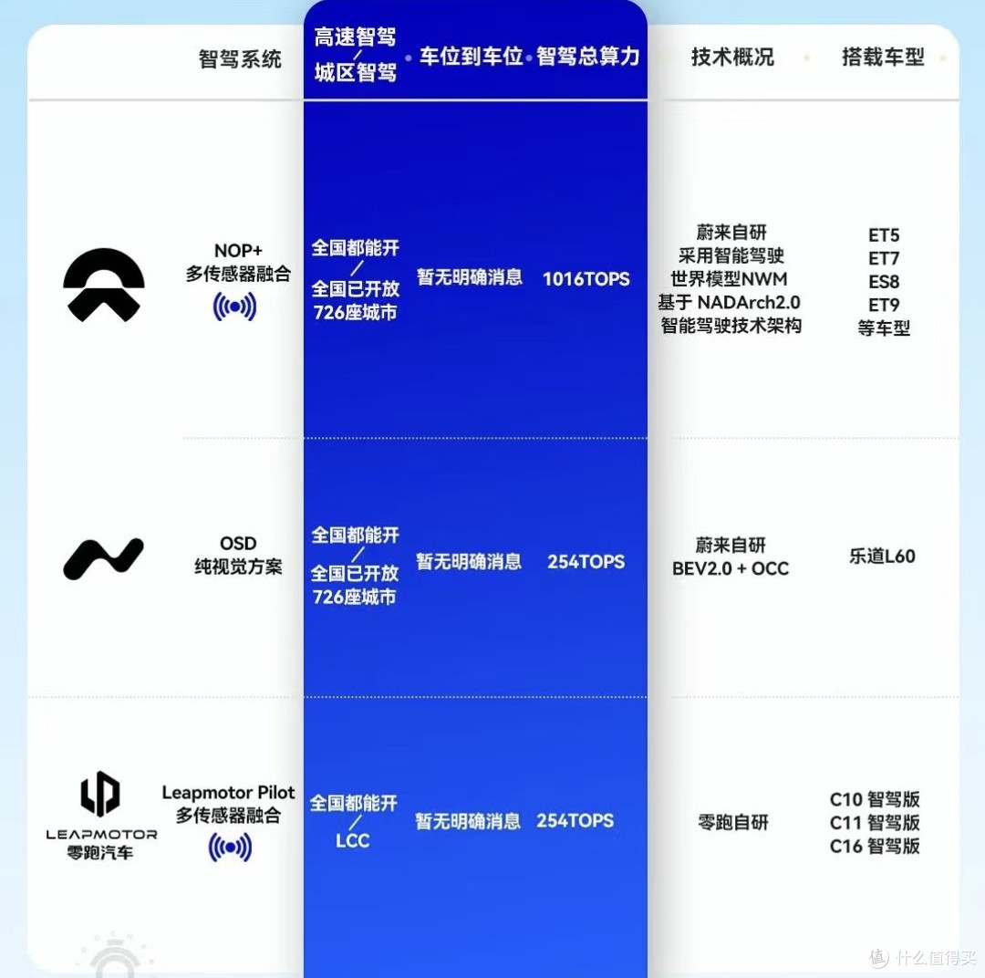 智驾真的靠谱吗？