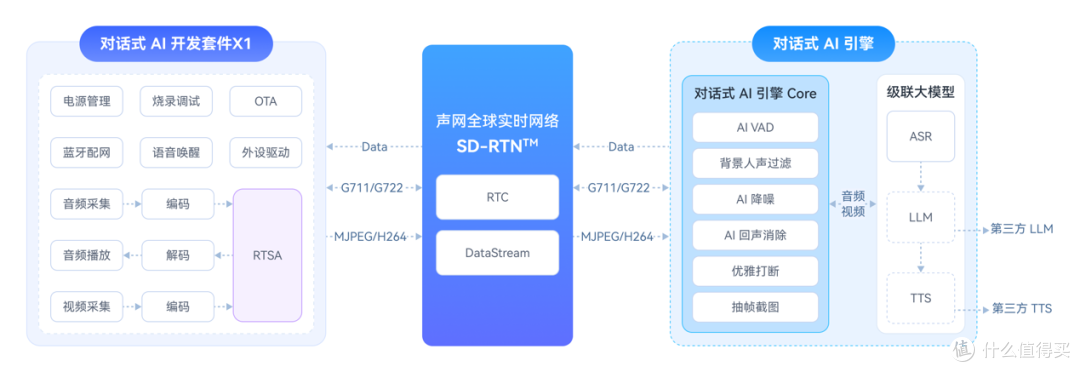 开启人机交互新时代!声网对话式AI开发套件AWE开源