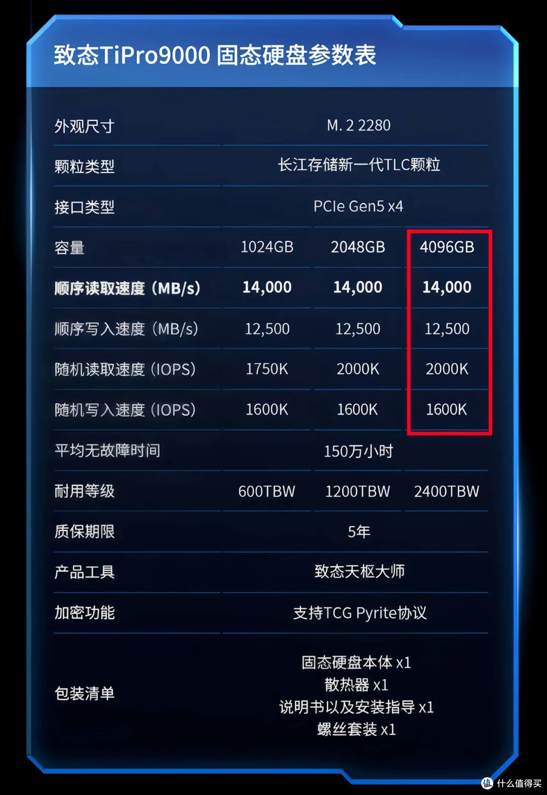 我只需略微出手，便是你的极限丨致态TiPro9000 4TB专业向评测