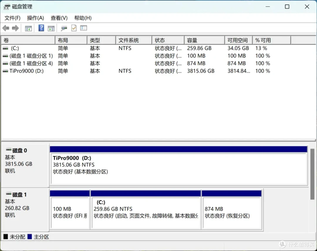 我只需略微出手，便是你的极限丨致态TiPro9000 4TB专业向评测