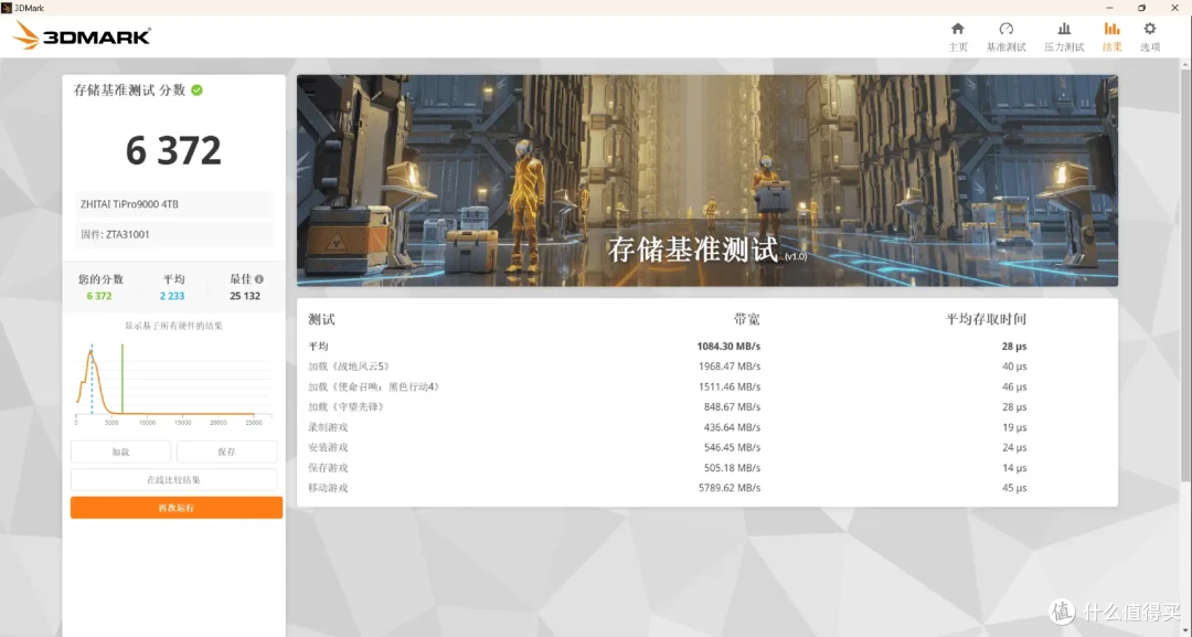 我只需略微出手，便是你的极限丨致态TiPro9000 4TB专业向评测