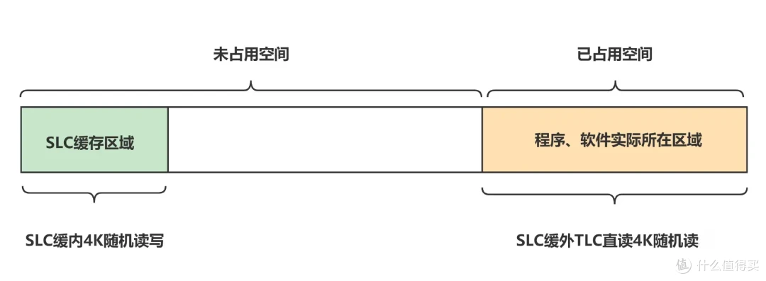 我只需略微出手，便是你的极限丨致态TiPro9000 4TB专业向评测