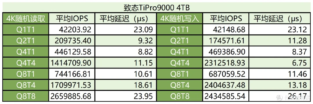 我只需略微出手，便是你的极限丨致态TiPro9000 4TB专业向评测