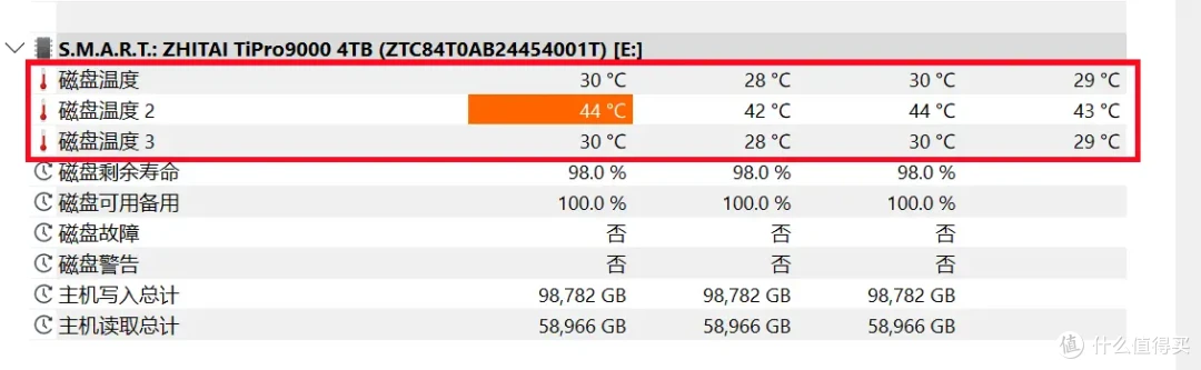 我只需略微出手，便是你的极限丨致态TiPro9000 4TB专业向评测