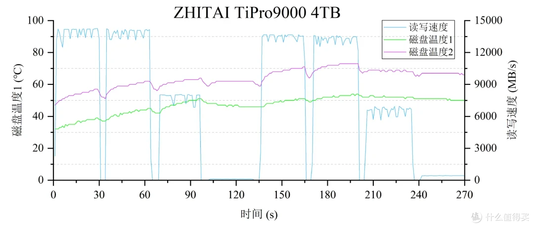 我只需略微出手，便是你的极限丨致态TiPro9000 4TB专业向评测