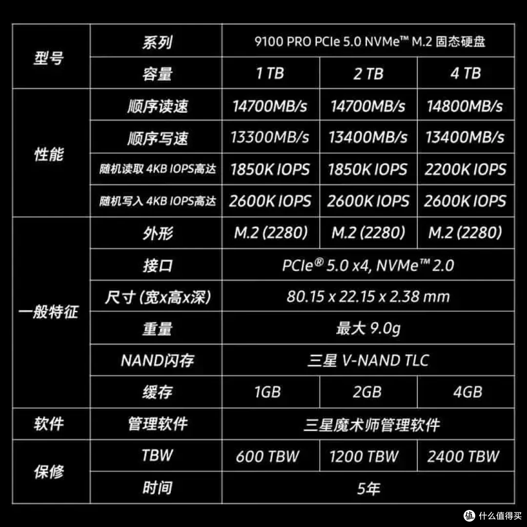 我只需略微出手，便是你的极限丨致态TiPro9000 4TB专业向评测