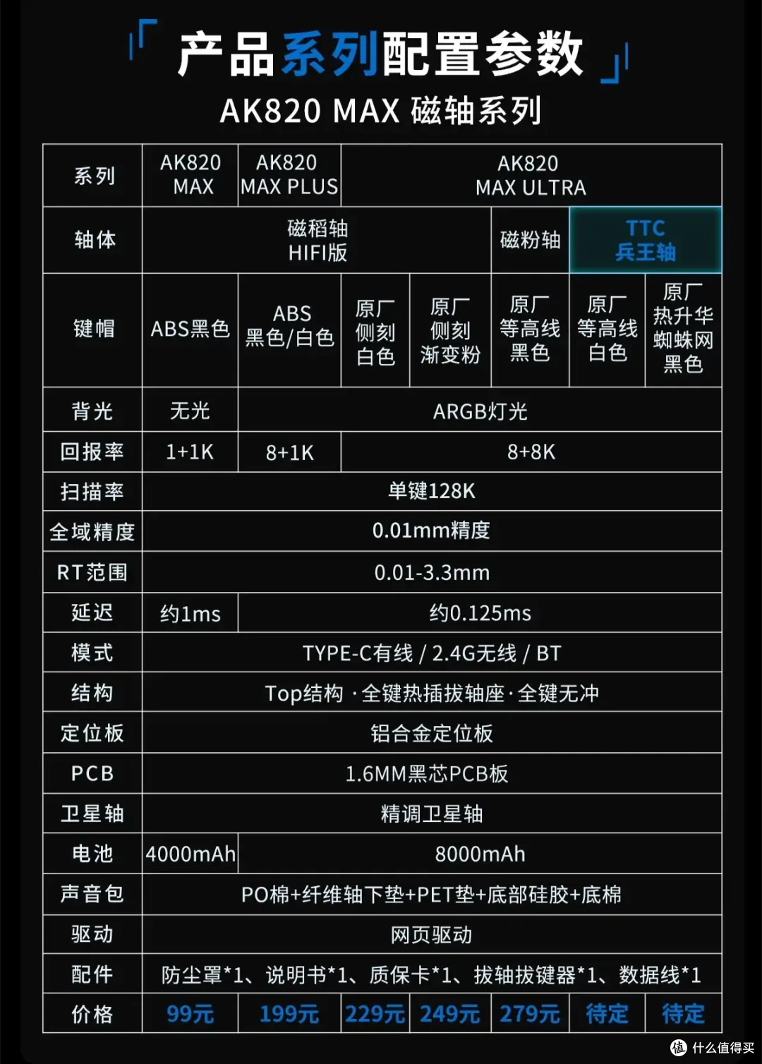 『黄金体验』黑爵AK820 Max磁轴版 | 磁稻轴：打败你们的不只参数