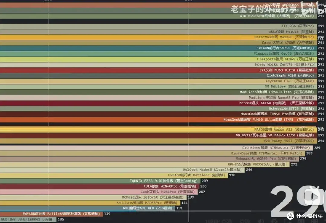 『黄金体验』黑爵AK820 Max磁轴版 | 磁稻轴：打败你们的不只参数