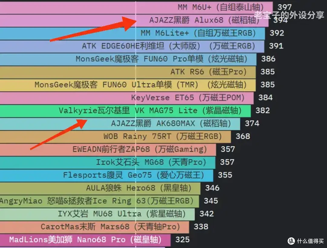 『黄金体验』黑爵AK820 Max磁轴版 | 磁稻轴：打败你们的不只参数