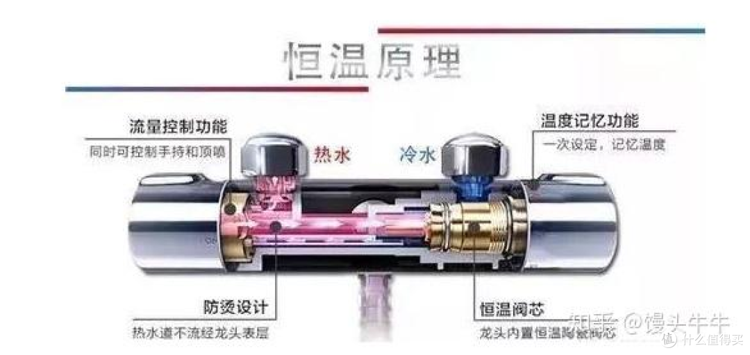 【恒温花洒】我不允许还有人不知道,太幸福了,洗澡体验直接拉满
