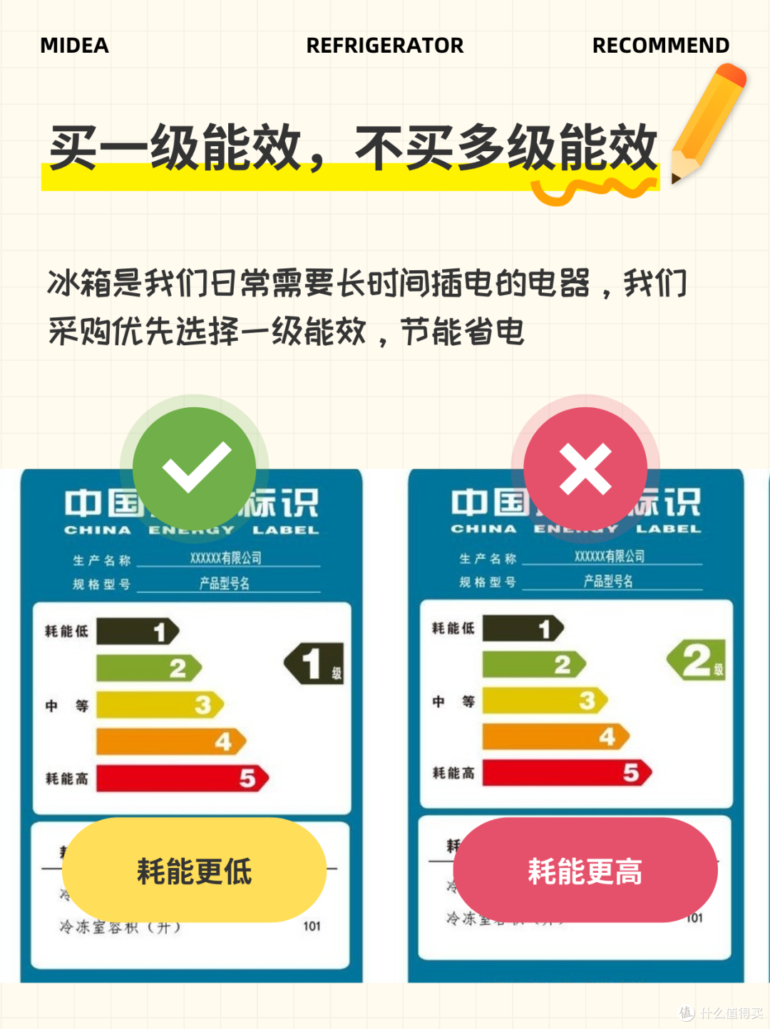 节能冰箱真的省电吗?选购时如何识别能效等级?2025冰箱选购攻略