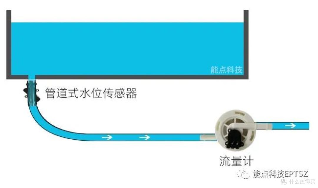 饮水机液位传感器