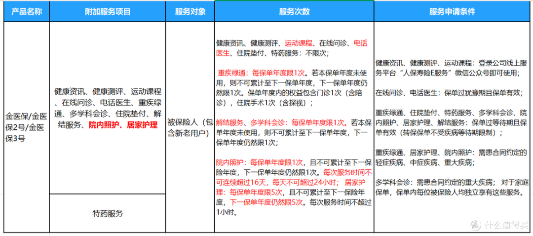 医疗险标杆，金医保3号重磅升级！院内外药械保障力MAX！
