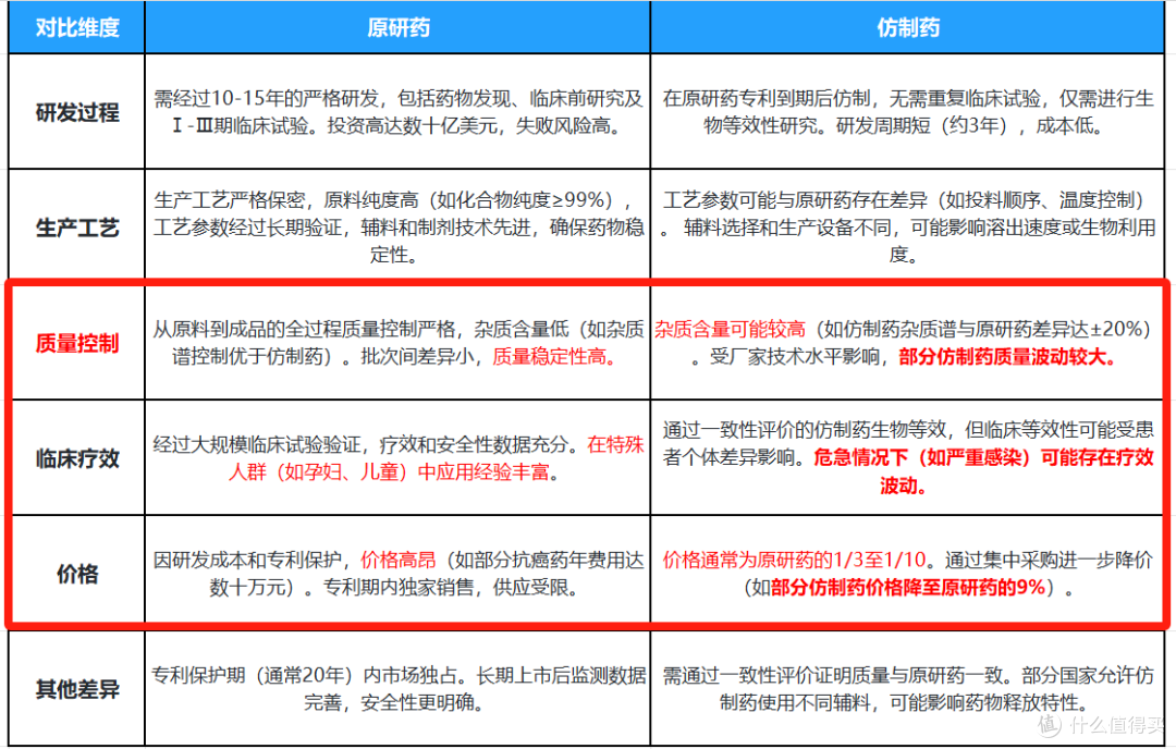 医疗险标杆，金医保3号重磅升级！院内外药械保障力MAX！