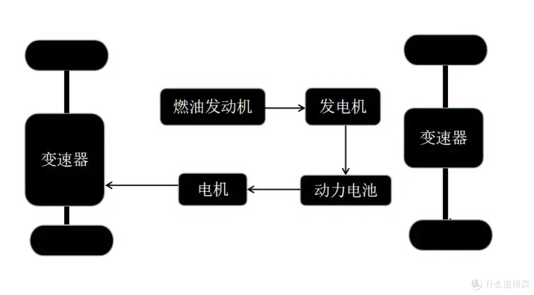 新能源车4大动力终极PK:混动/插混/纯电/增程谁最适合你?