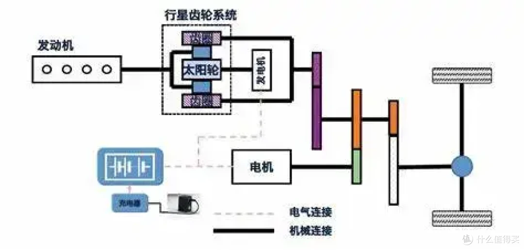新能源车4大动力终极PK:混动/插混/纯电/增程谁最适合你?