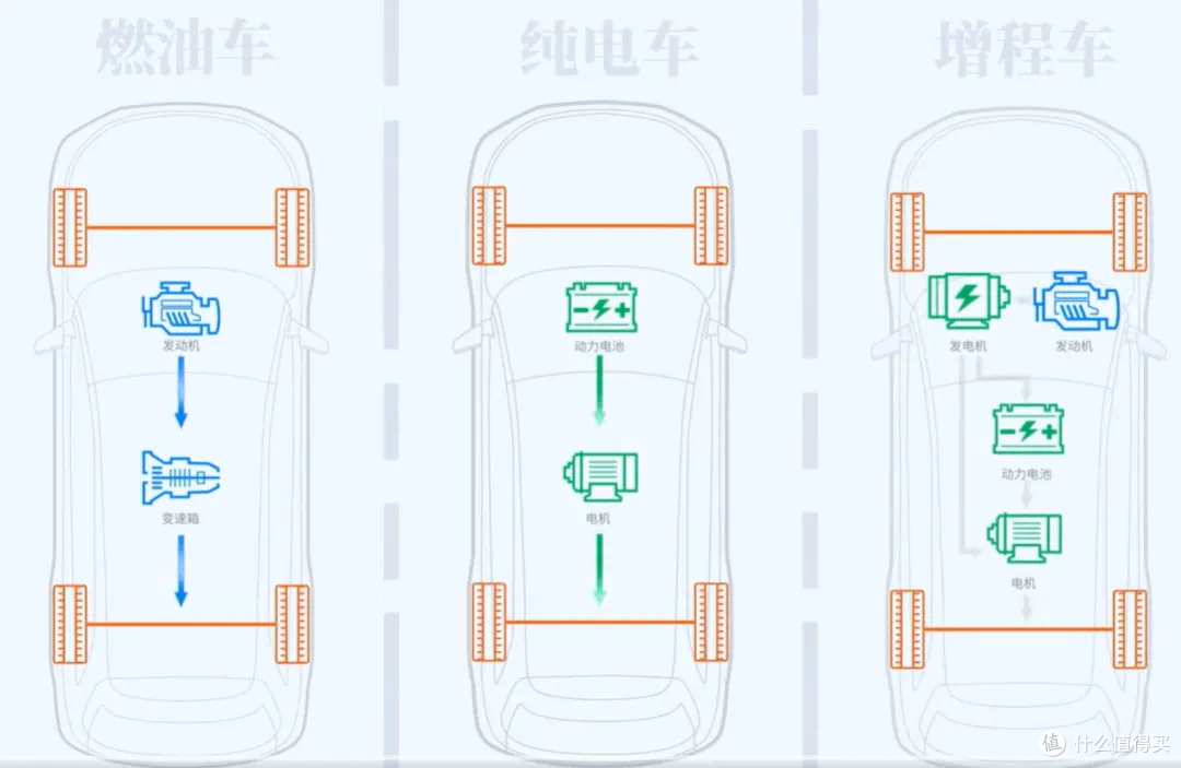 新能源车4大动力终极PK:混动/插混/纯电/增程谁最适合你?