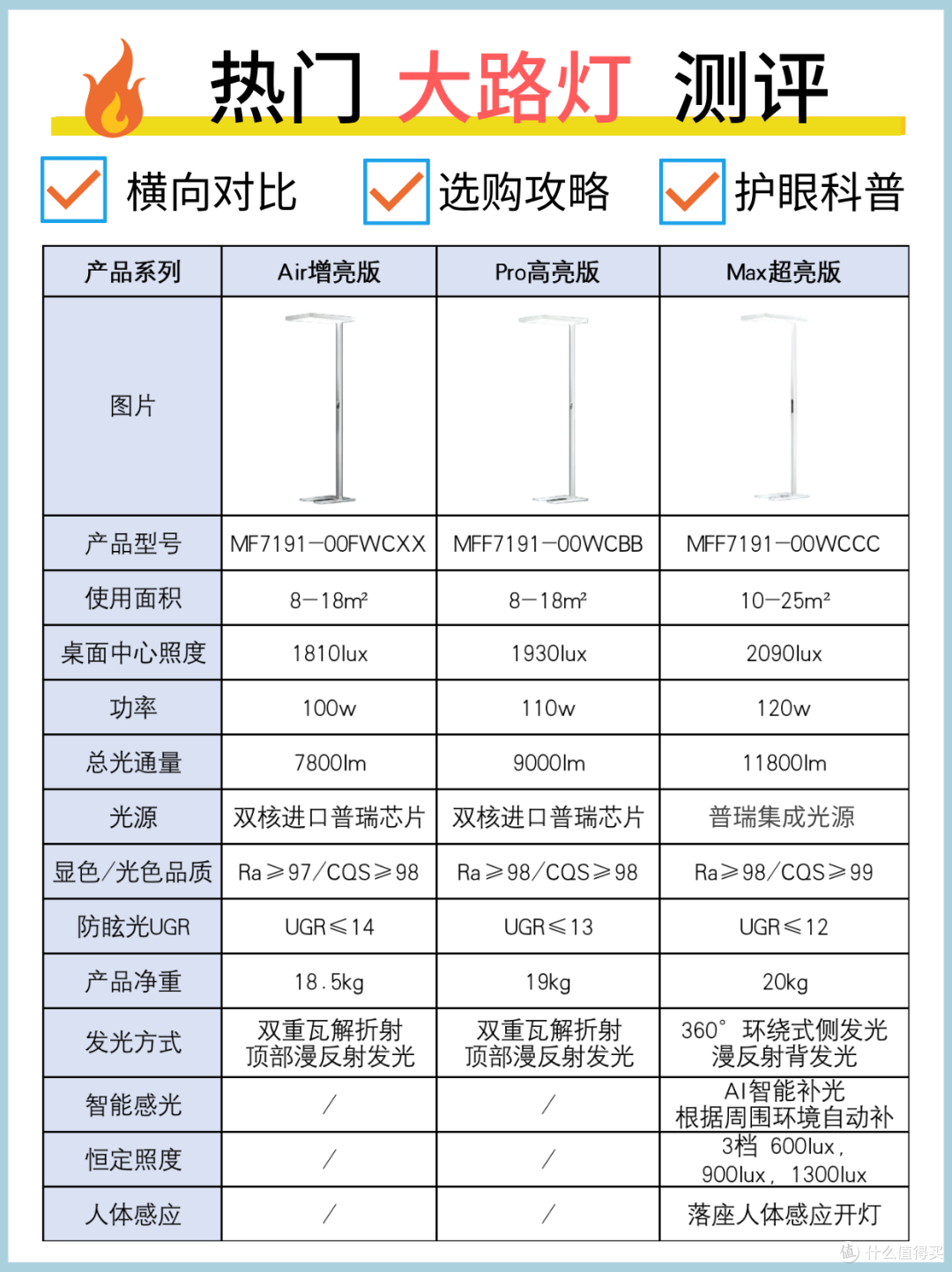 月影大路灯怎么选?谁更划算?👓
