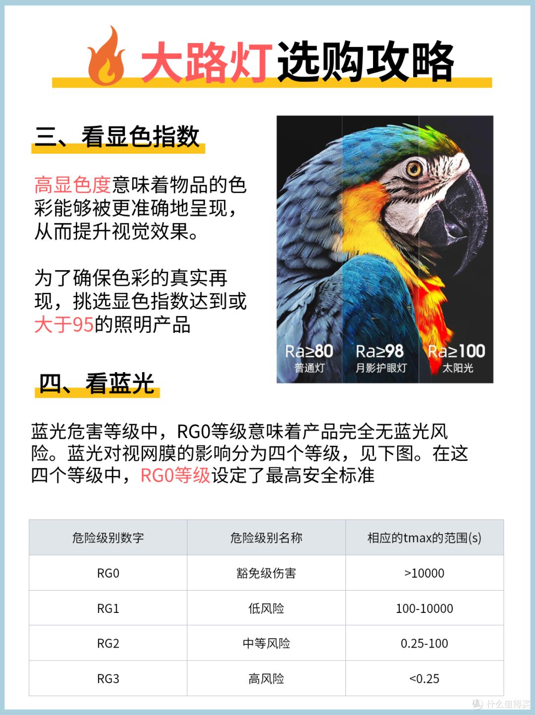 月影大路灯怎么选?谁更划算?👓