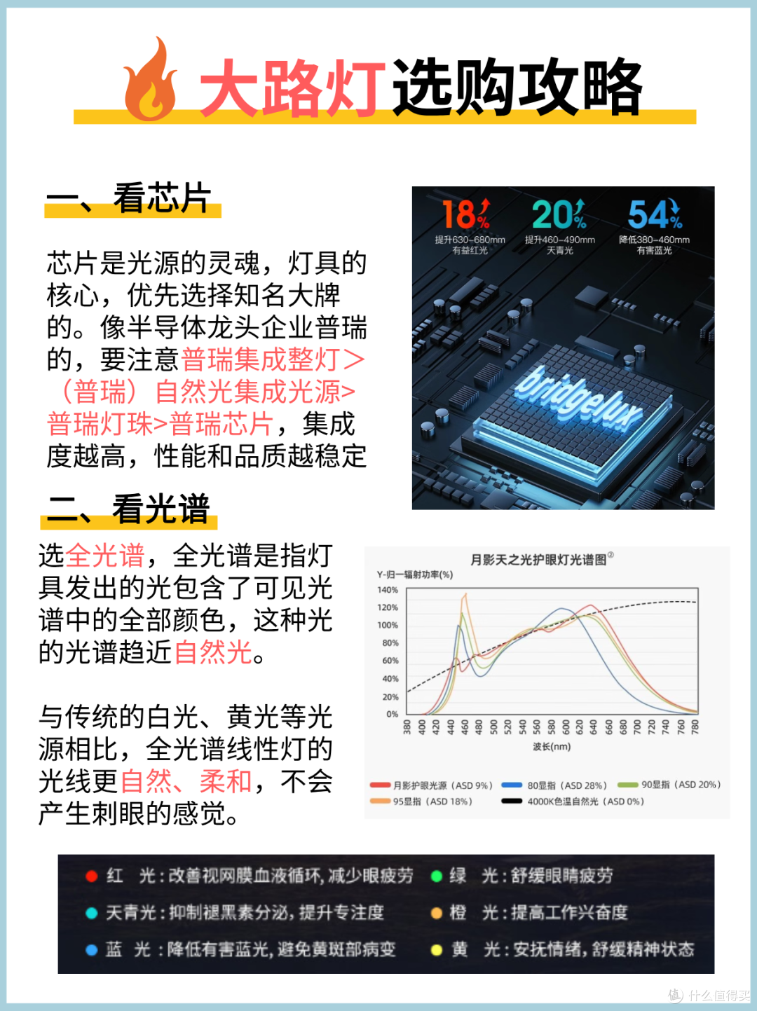 月影大路灯怎么选?谁更划算?👓