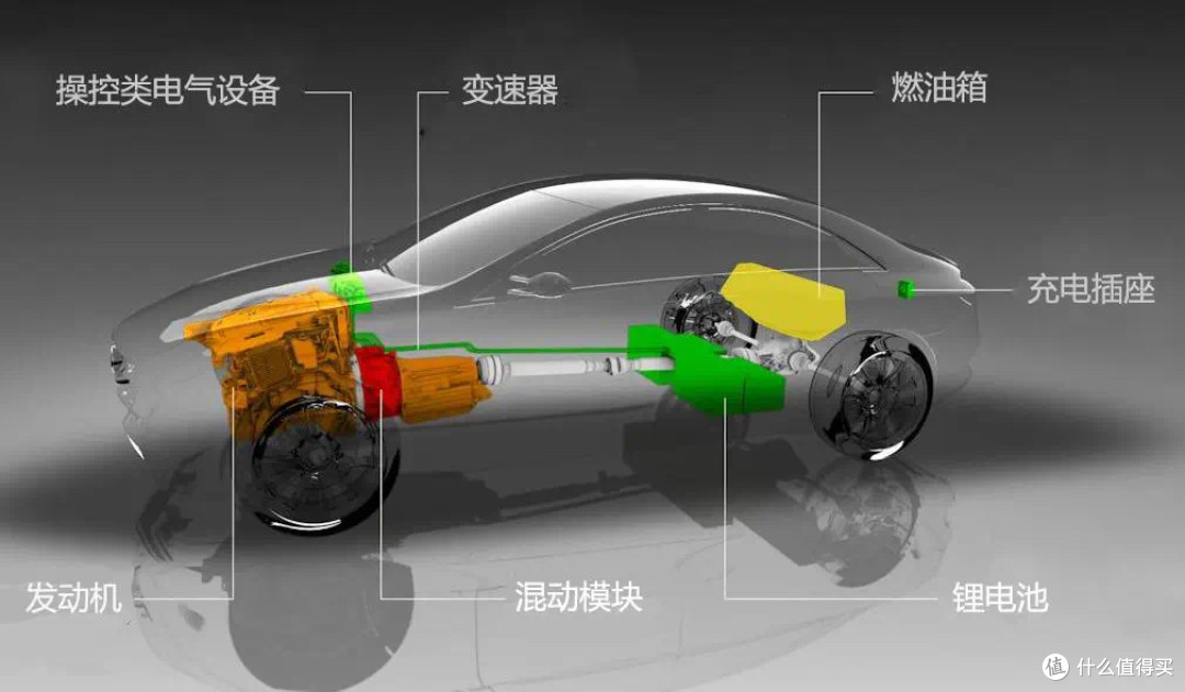 新能源车4大动力终极PK:混动/插混/纯电/增程谁最适合你?