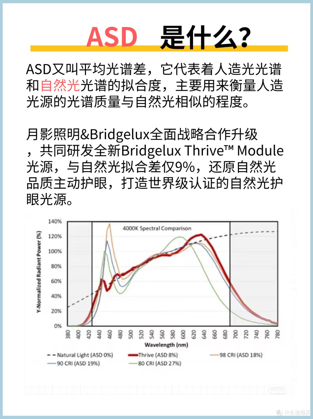 这款灯，吹爆他