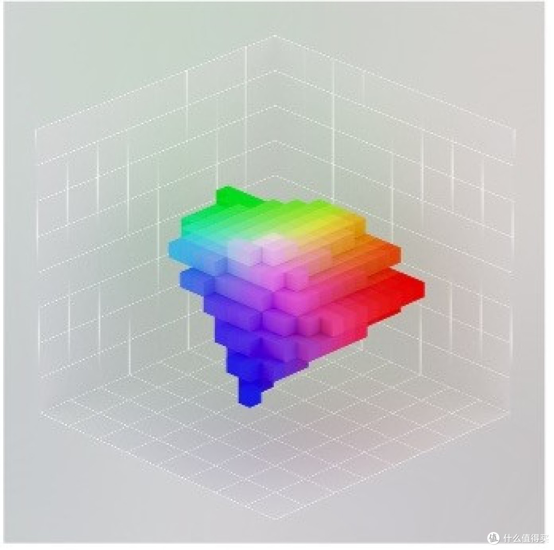 索尼发布新一代显示技术——RGB高密度LED显示系统