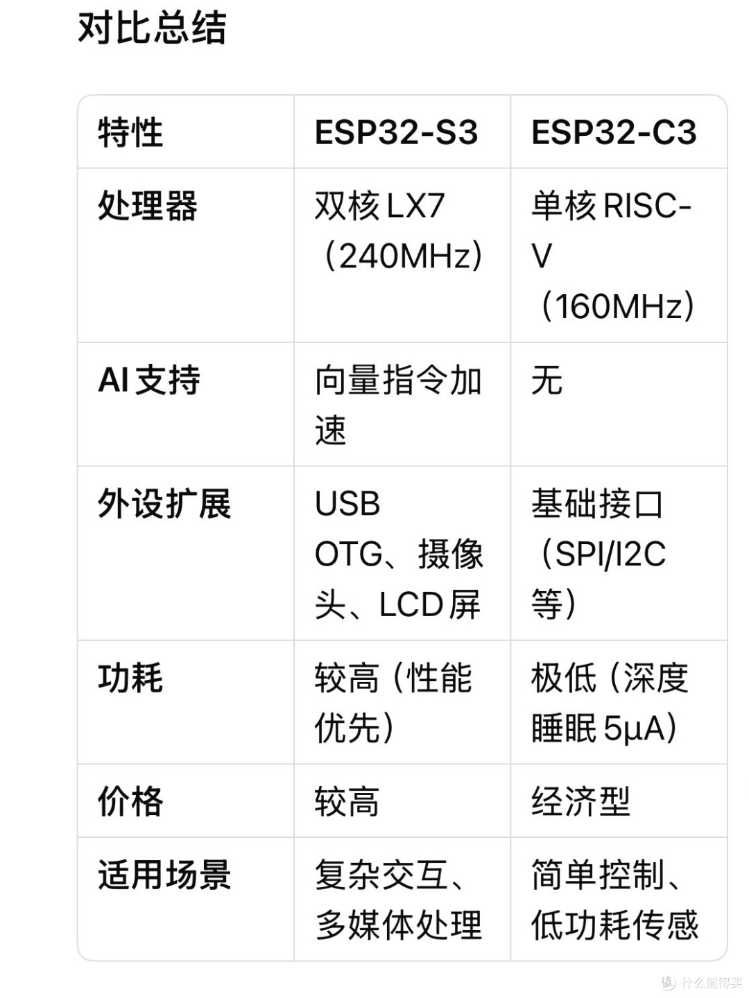 开源AI语音盒子动手搞起来